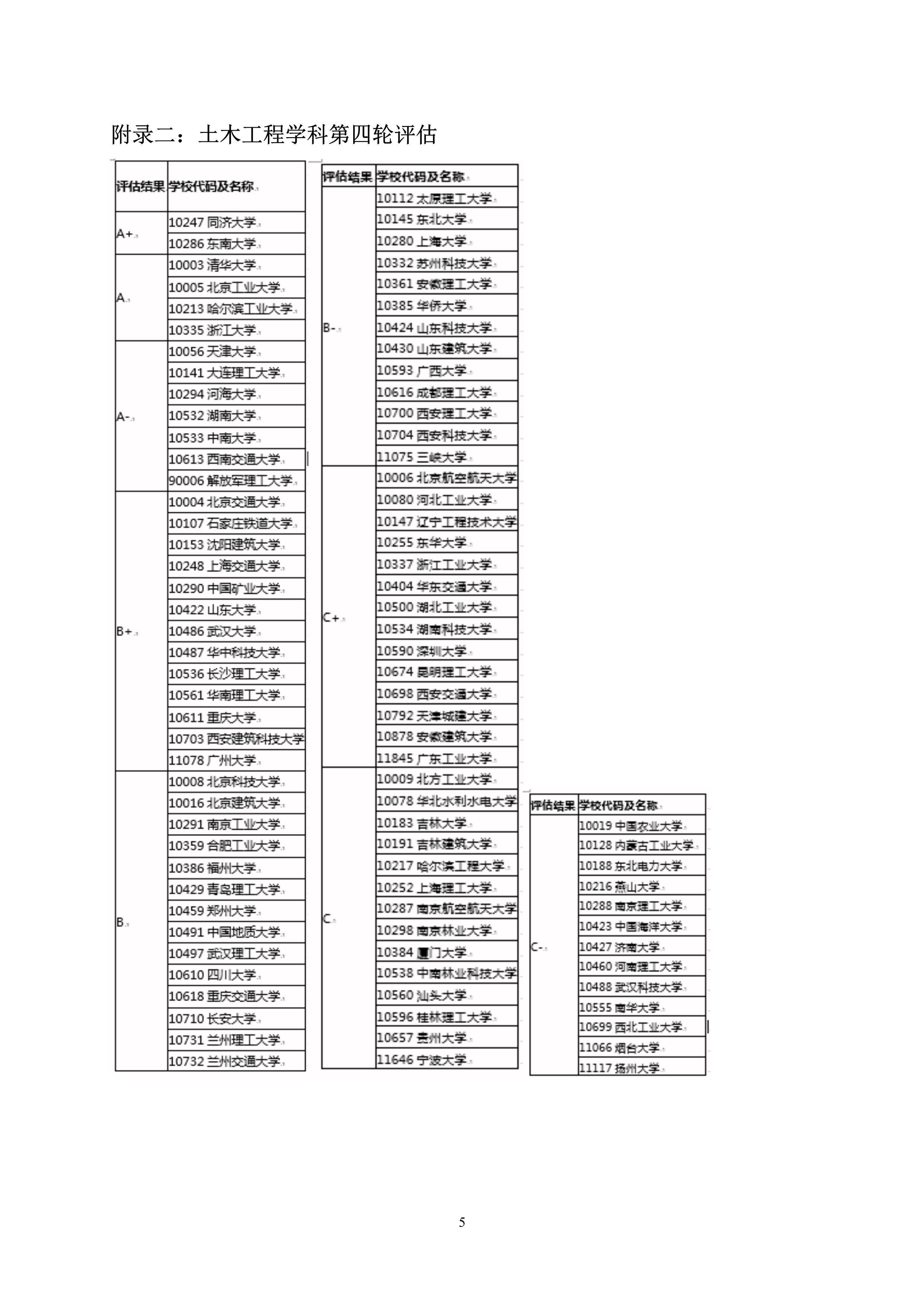 第5号公告-51吃瓜
2020年硕士研究生考生调剂办法_5