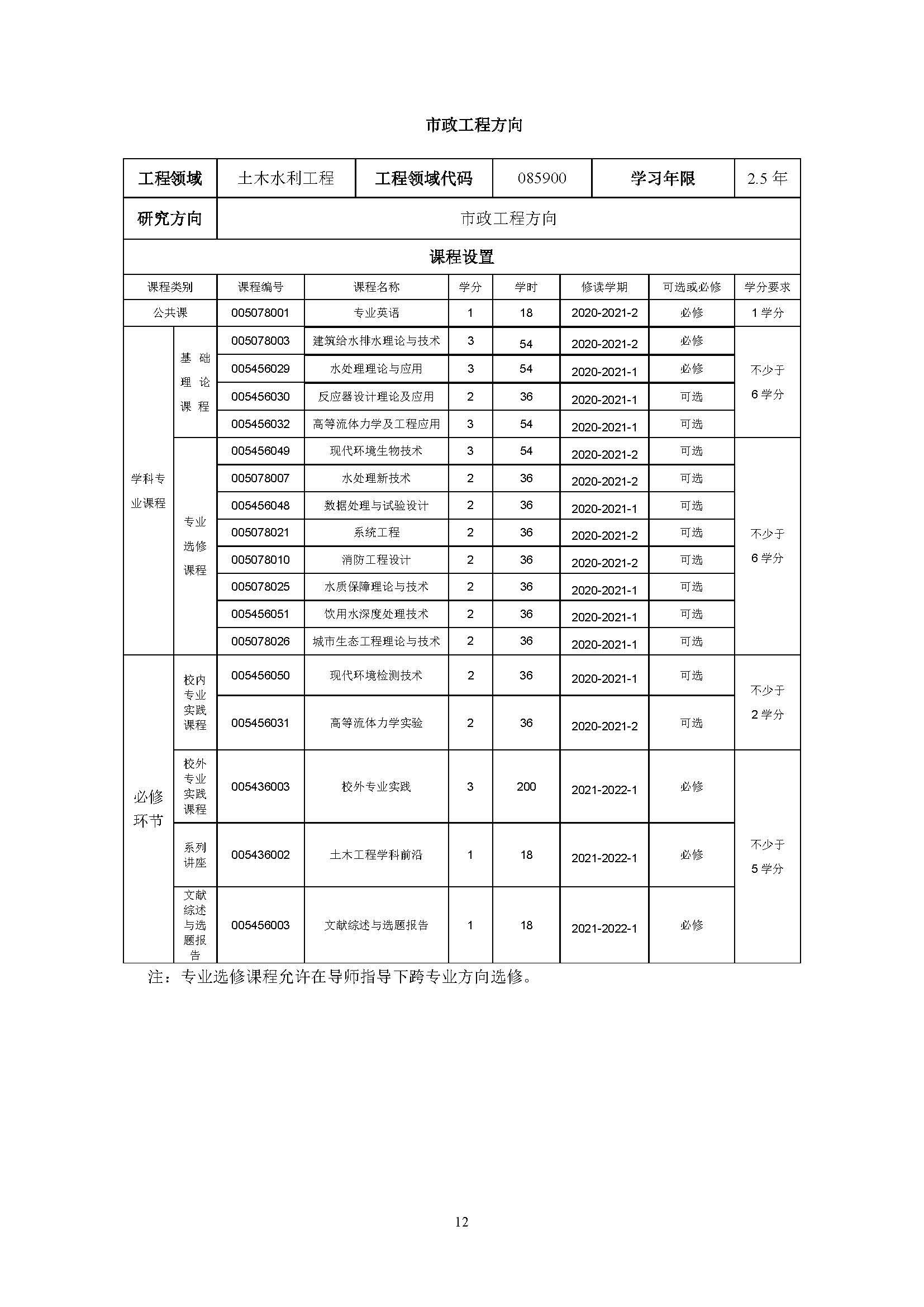 福州大学2020级土木水利专业研究生培养方案_页面_12